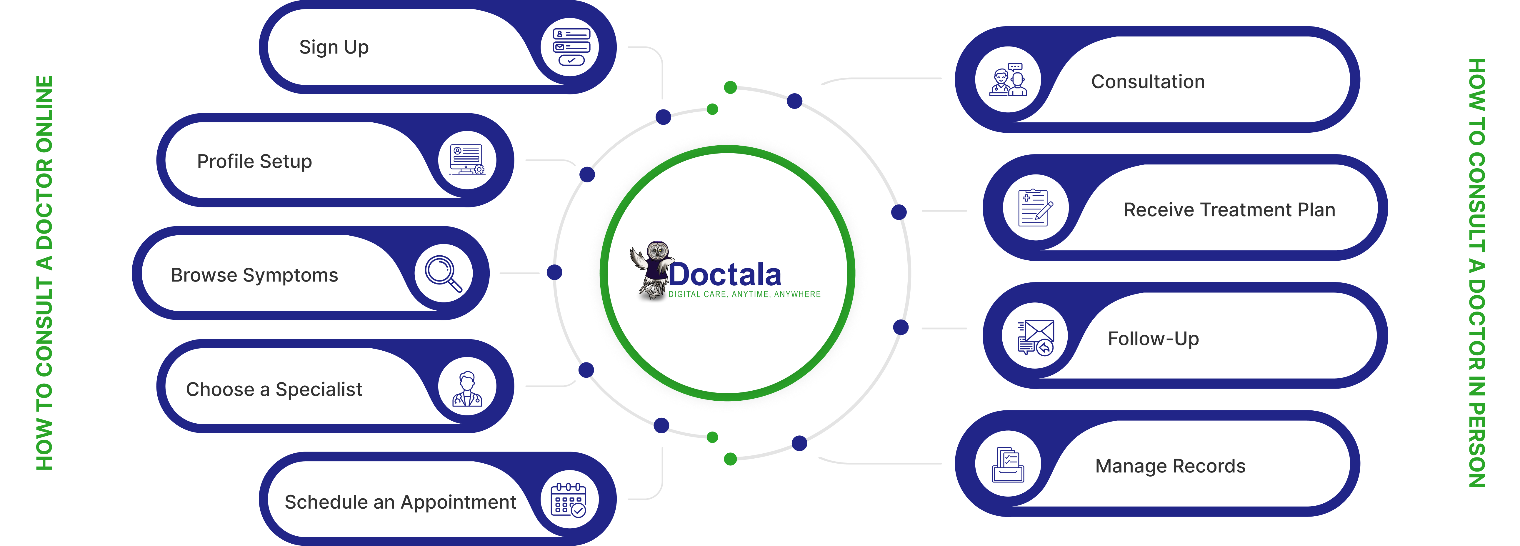 Doctala Owl